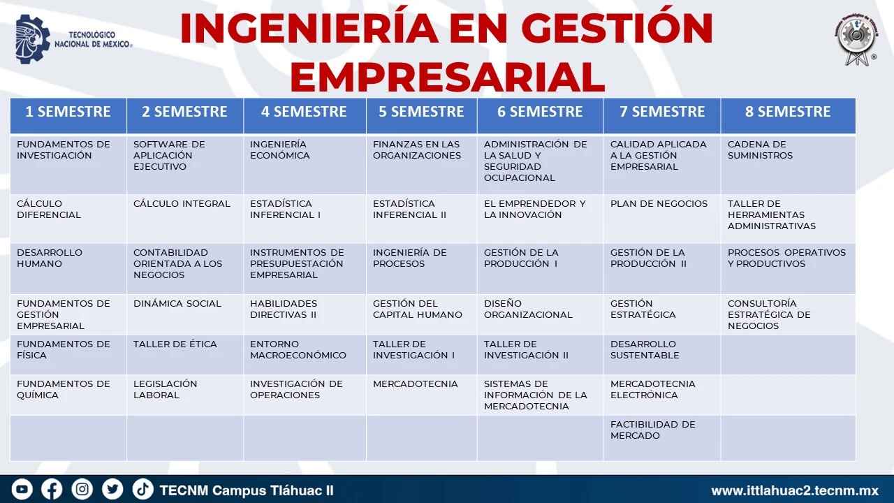 Retícula de Materias IGE